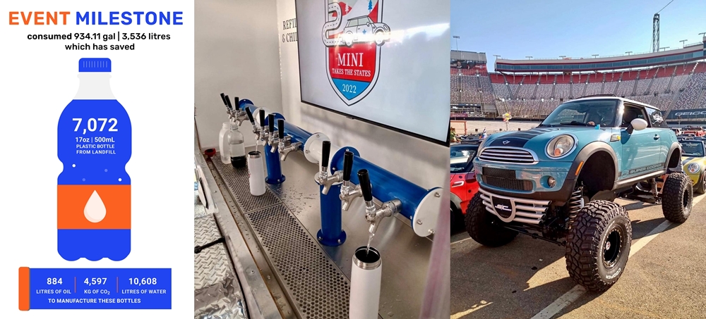 WALLOP WATER Chilled Water Trailer Bar provided free chilled, filtered water at the Mini Takes the States event