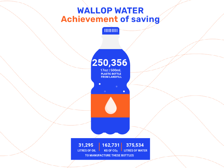 Wallop-Water-Acheivement-of-saving