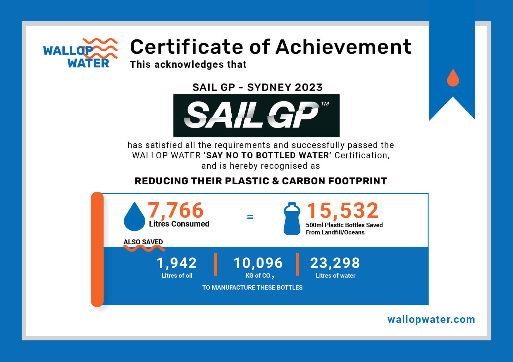 Wallop Water certificate for SAIL GP - Sydney 2023