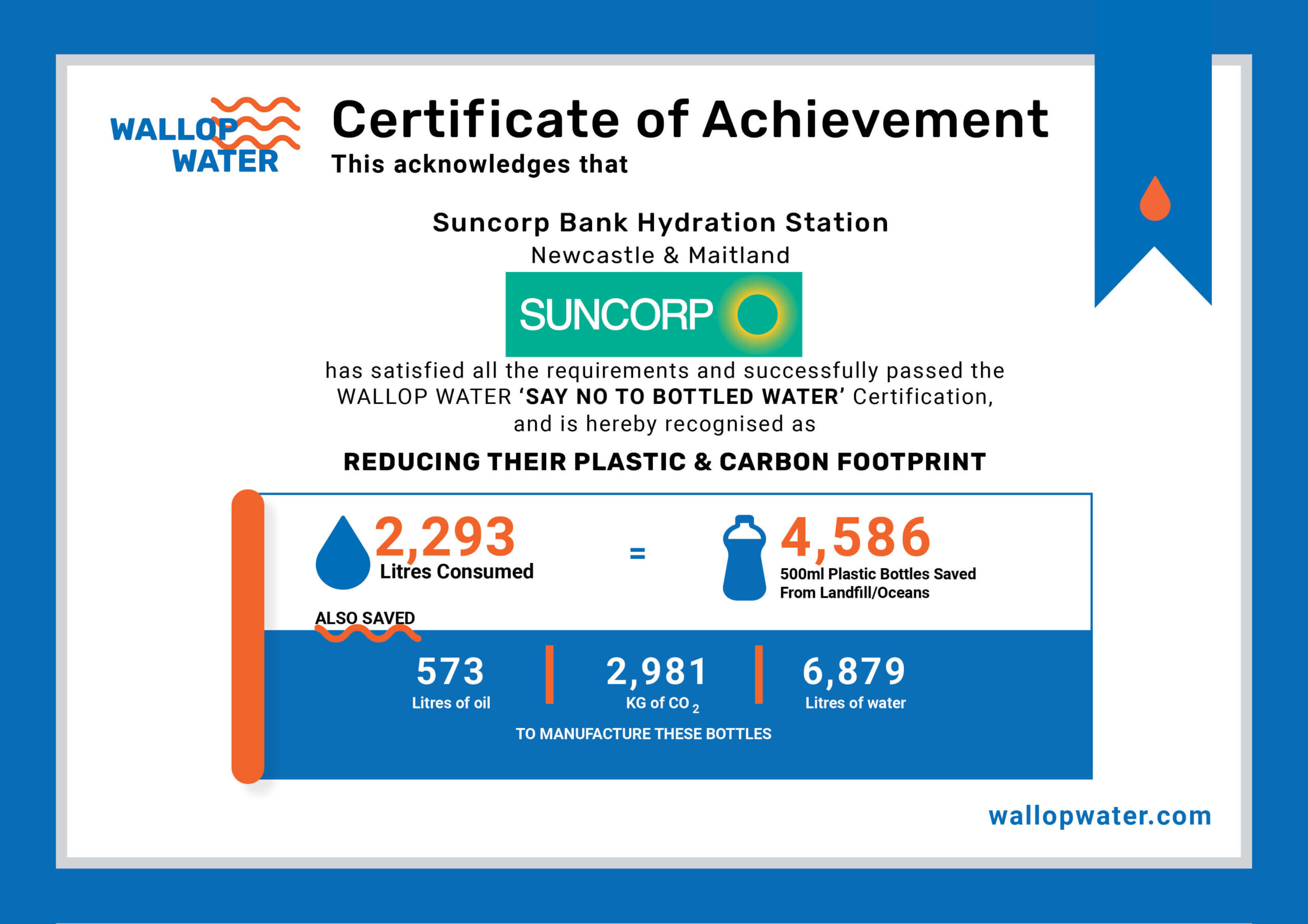 Wallop Water certificate for SUNCORP BANK hydration station at Newcastle and Meitland