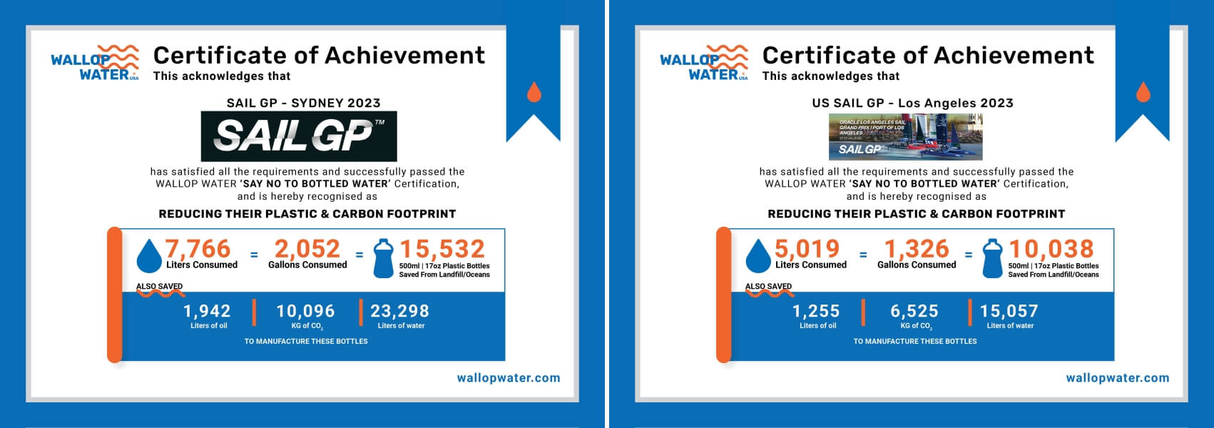 Wallop Water USA Certificate for Sydney and US Sail GP - Los Angeles 2023