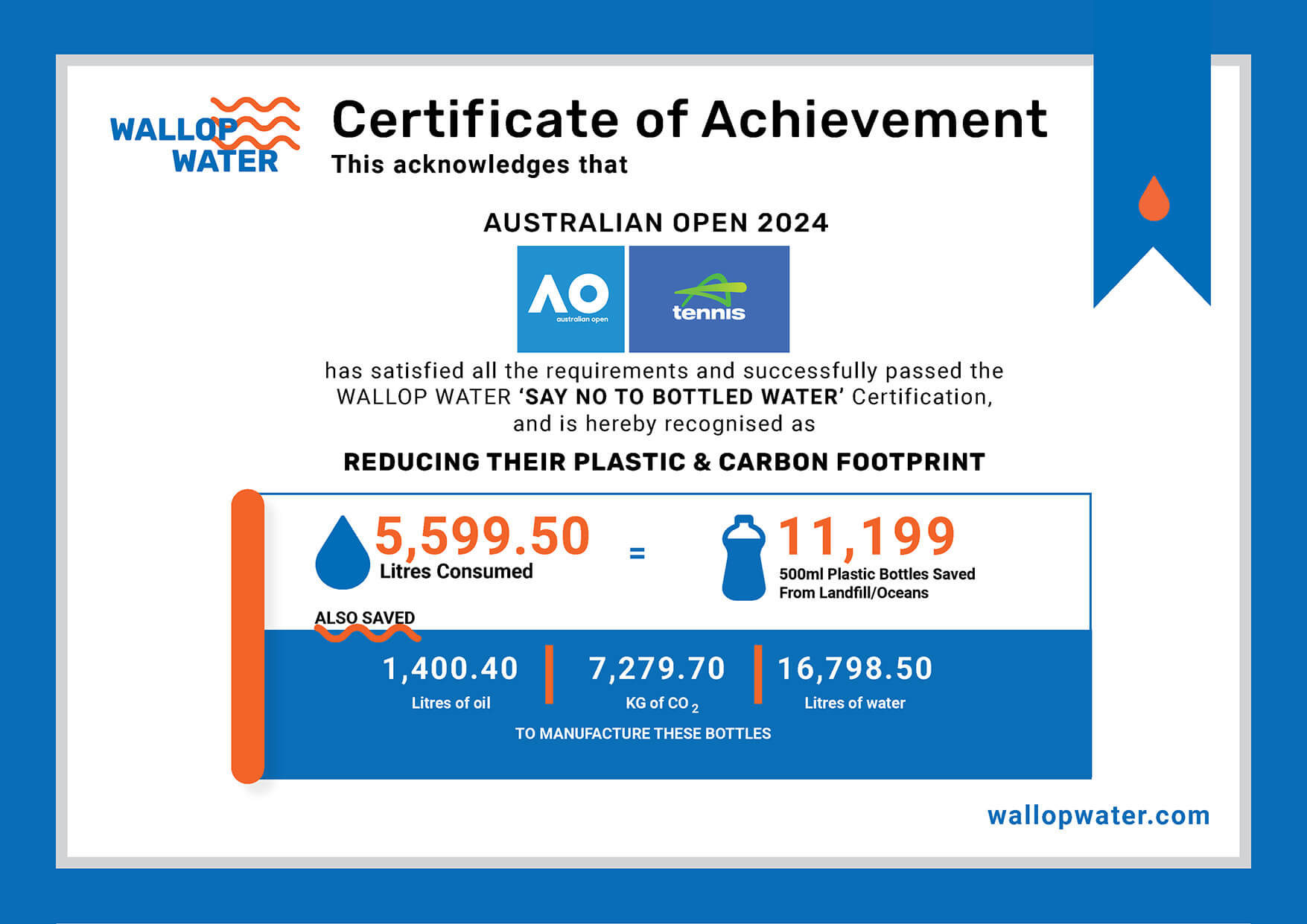 Wallop Water Certificate for AUSTRALIAN OPEN 2024