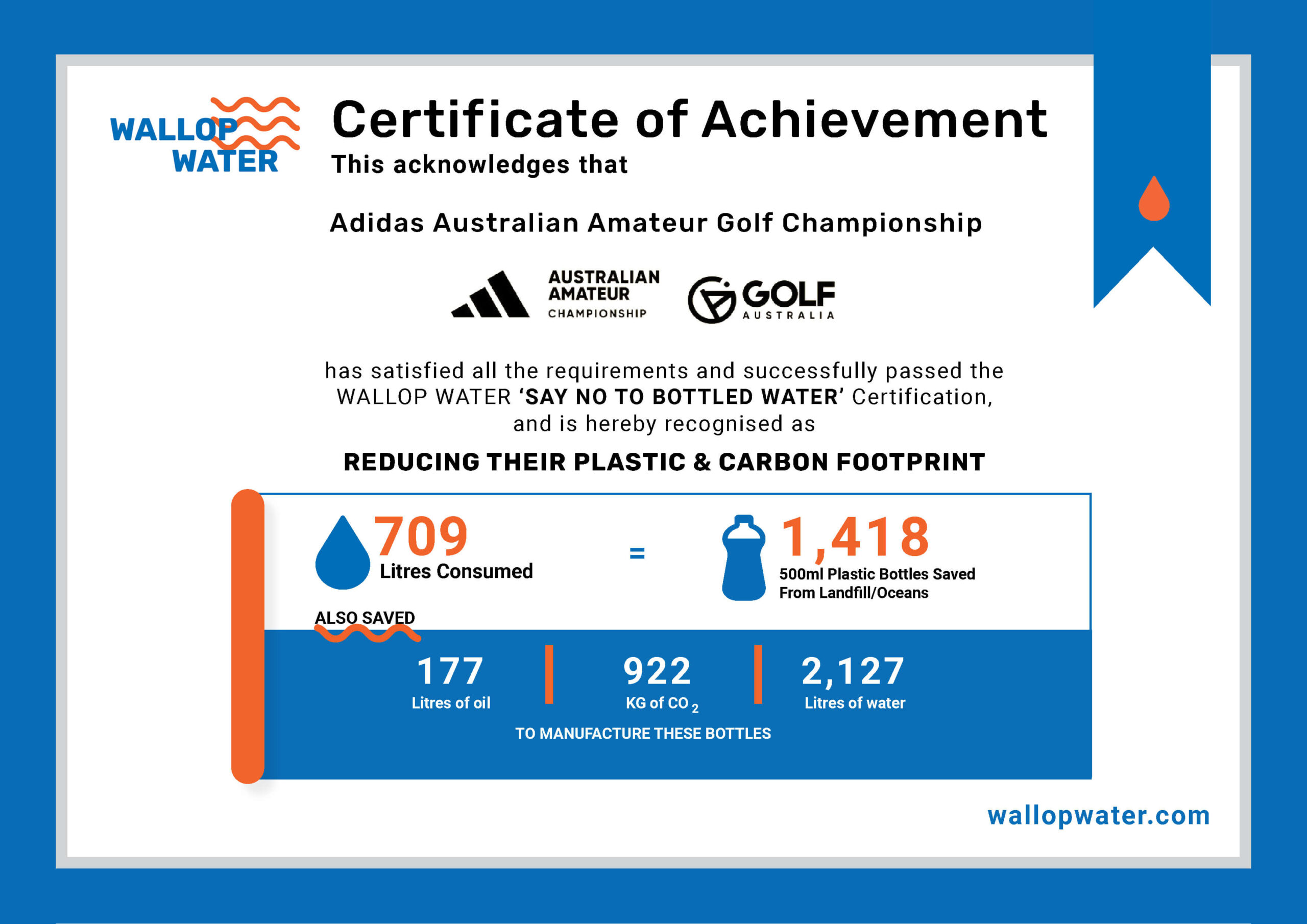 Wallop Water Certificate for Adidas Australian Amateur Golf Championship