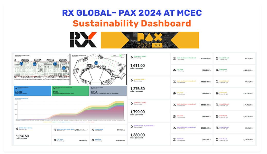 PAX 2024 Sustainability Dashboard overview