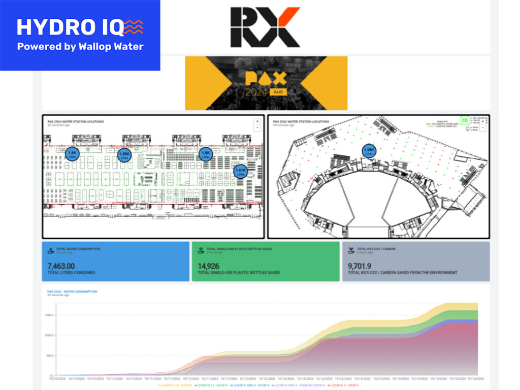 PAX 2024 water consumption and environmental impact data