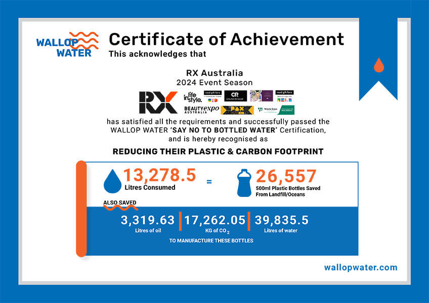 Wallop Water Certificate recognizing plastic and carbon reduction efforts of RX Australia 2024 Event Season.