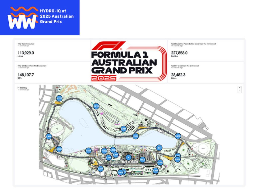 HYDRO-IQ Powers Sustainable Hydration at the 2025 Australian Grand Prix