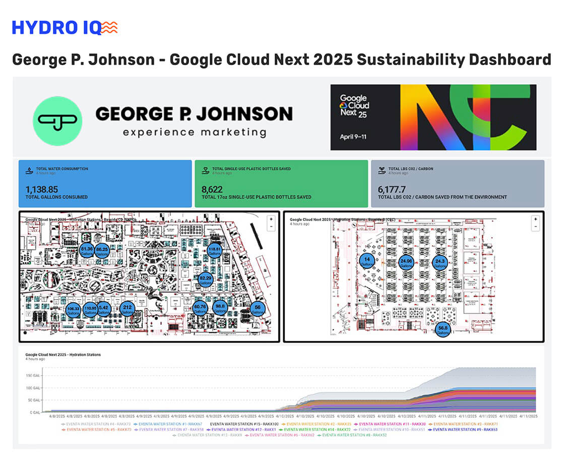 Sustainability dashboard for Google Cloud Next 2025.