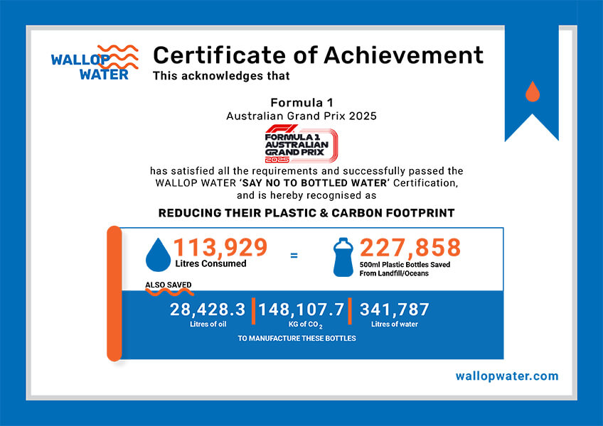 Certificate for reducing plastic, carbon footprint by Wallop Water.
