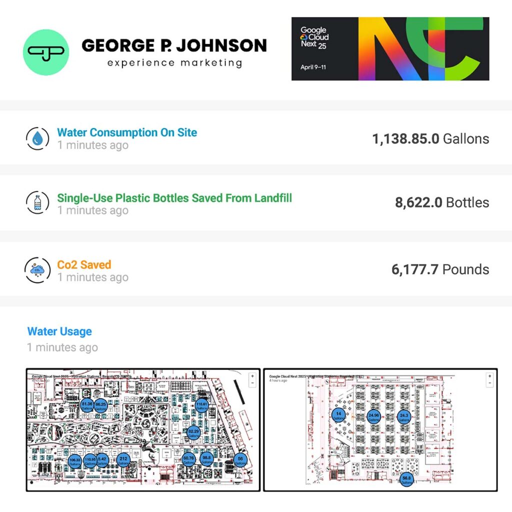 Water, bottles, CO2 savings data visualization.