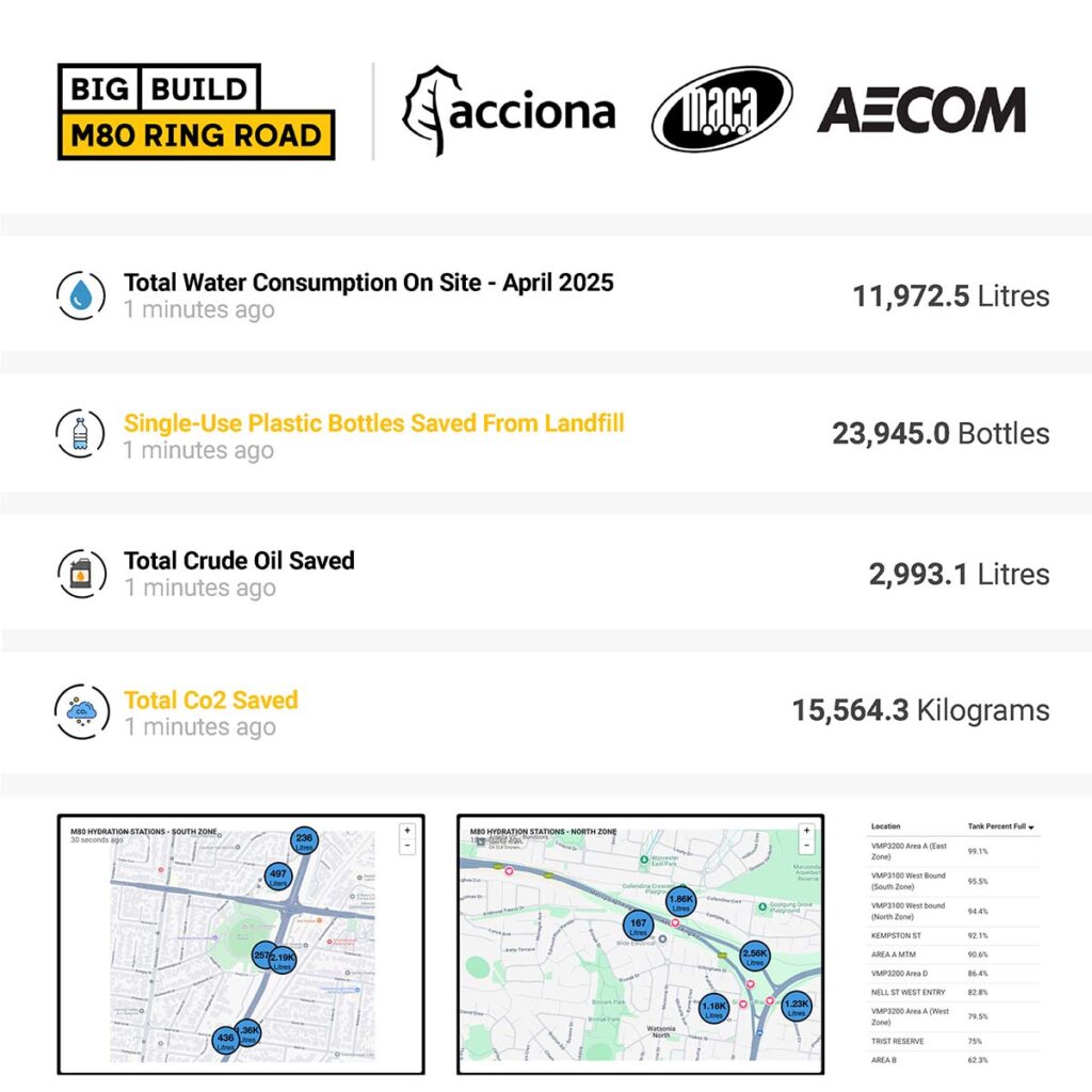 Project sustainability metrics and hydration station maps.