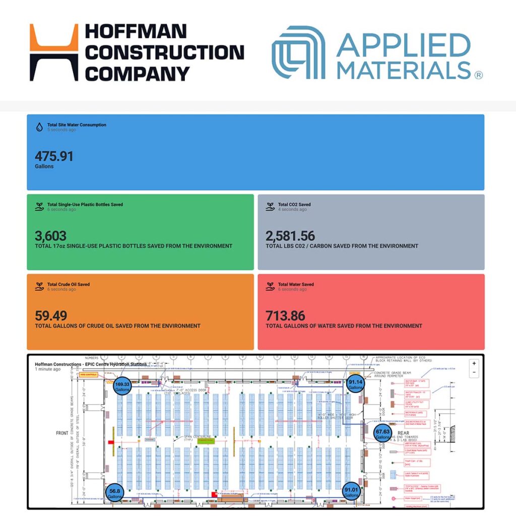 Sustainability metrics for construction company and materials provider.
