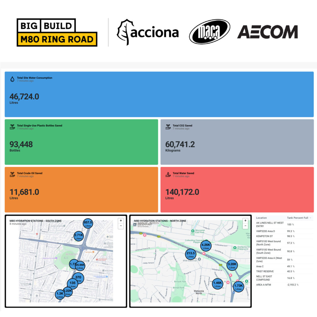 Environmental savings data with M80 Ring Road maps.