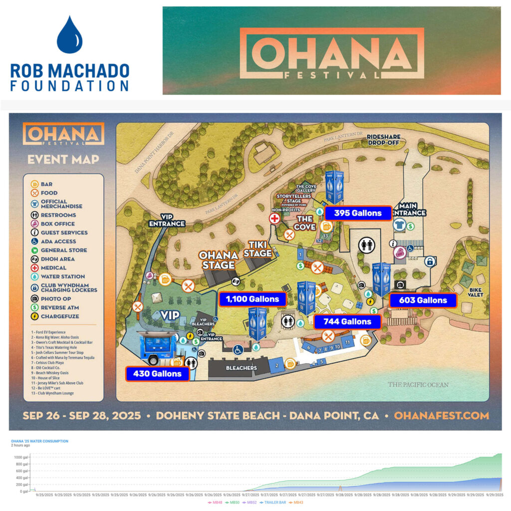 Ohana Festival 2025 map with water station details.