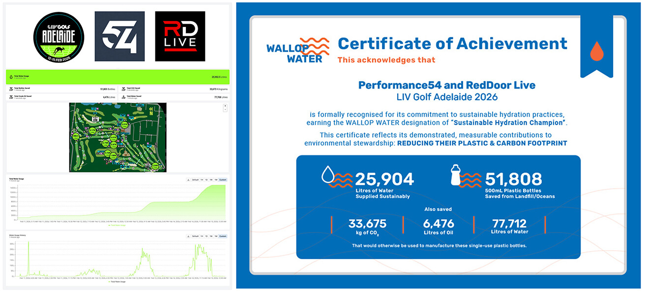 Sustainability achievement certificate for LIV Golf Adelaide