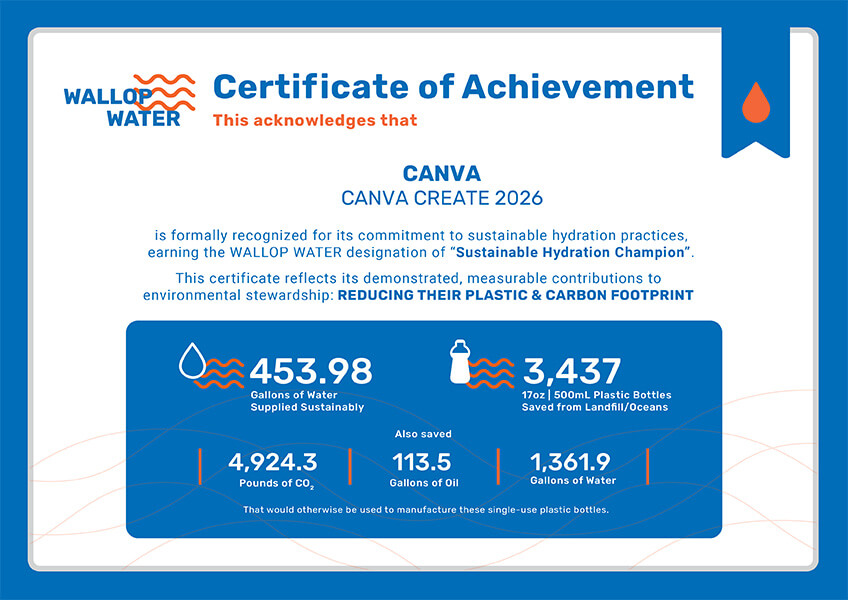 Wallop Water sustainability achievement certificate for Canva